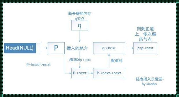 C语言struct结构体：探索编程世界的奥秘