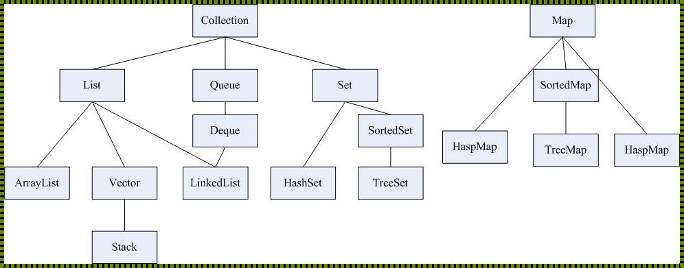 深入解析Java集合：奥秘、效率与适用性