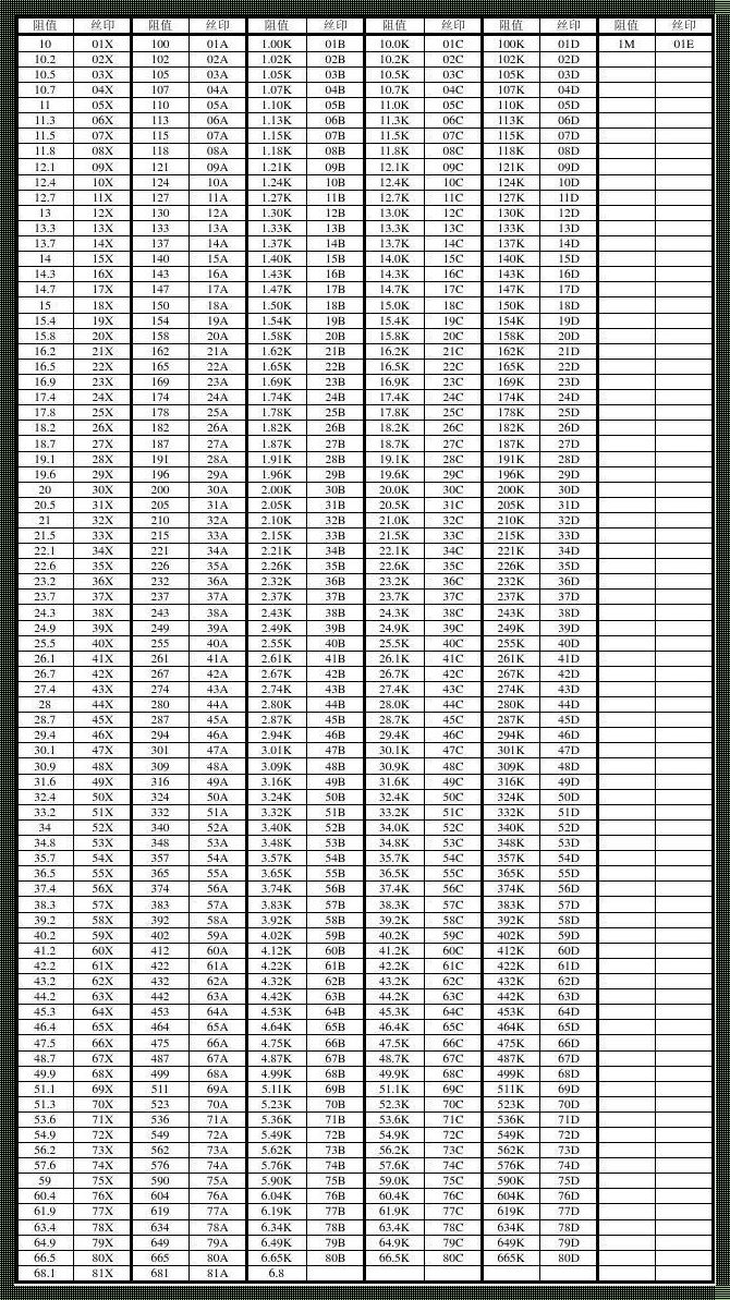 电阻丝印对照表合集：深入解析与实用指南