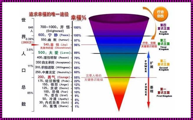 霍金斯提出的能量成绩：揭秘