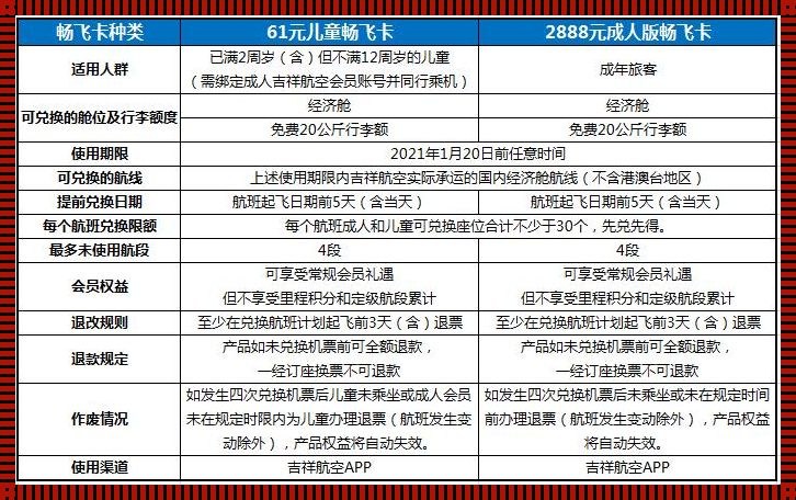 东航周末随心飞2023价格：探秘与期待