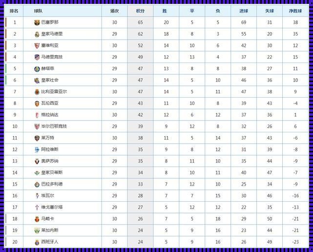 2023西甲积分榜中国网：探秘积分榜背后的故事