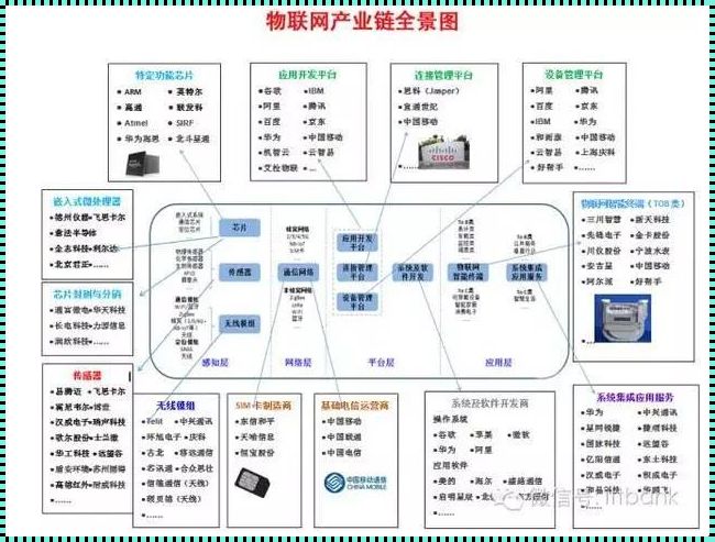 探究IMOS架构的神秘面纱