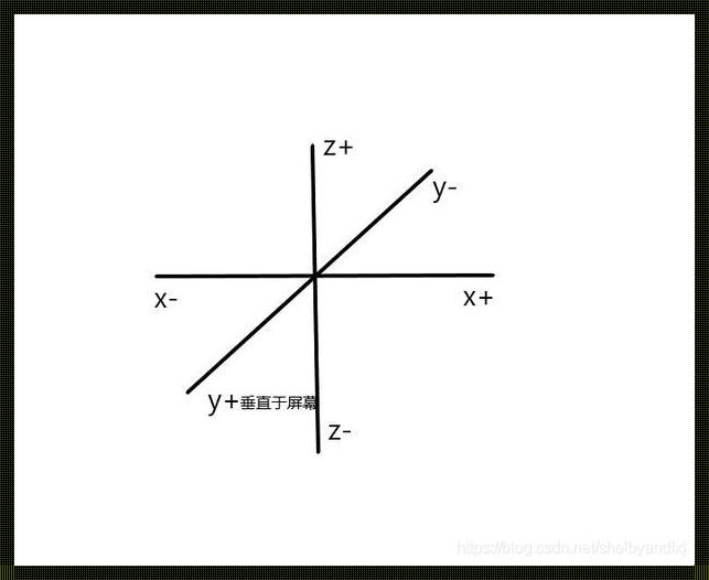 三维坐标图的绘制：深入理解与实践探索