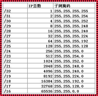 子网掩码长度对照表：深入了解IP地址的分配与使用