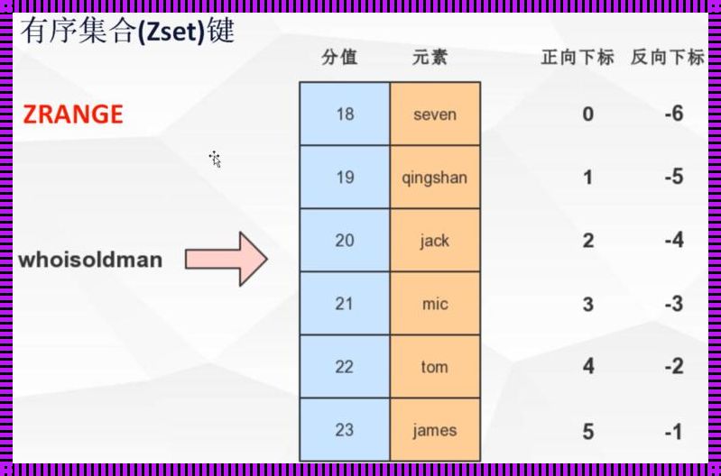 有序集合对的神秘面纱