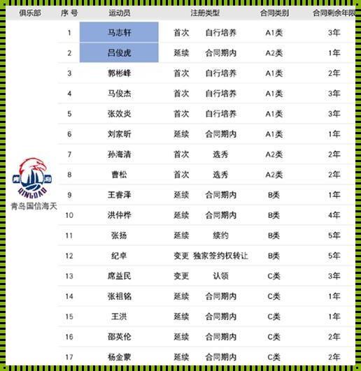 青岛队员名单：关于一份备受关注的公告