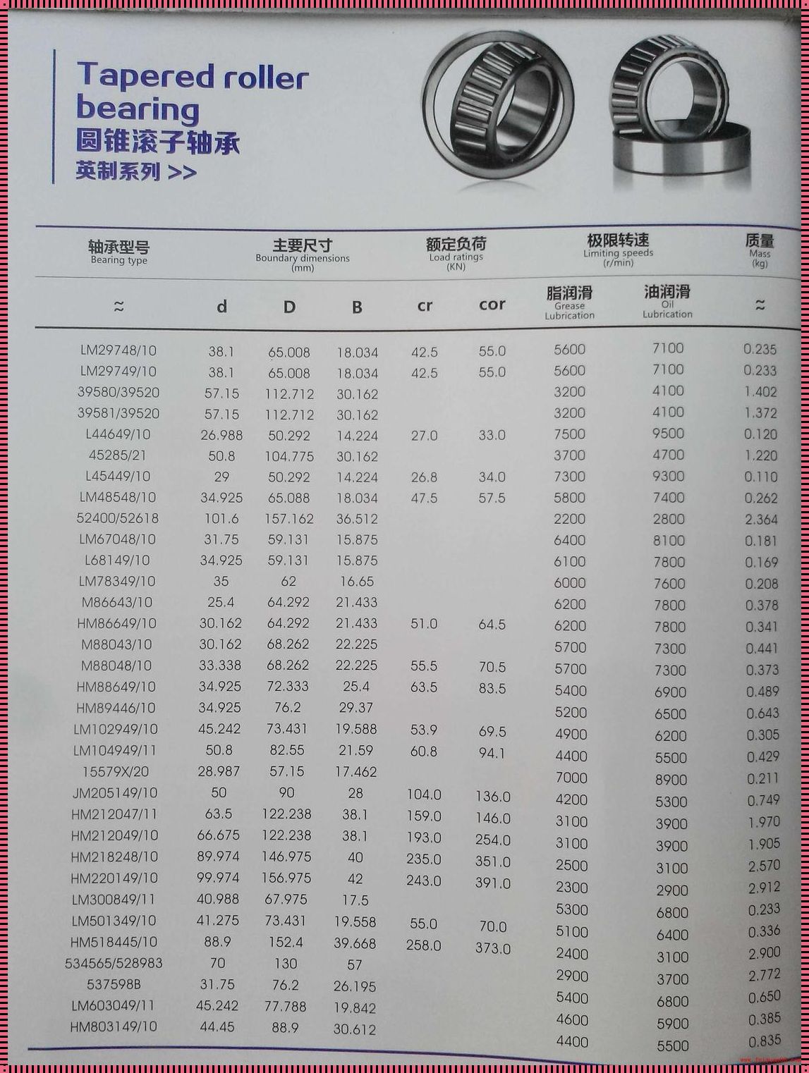 锥套轴承尺寸规格表：精确与可靠性的保证