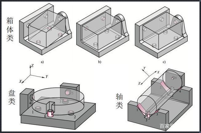 工件定位：精准与震动的平衡