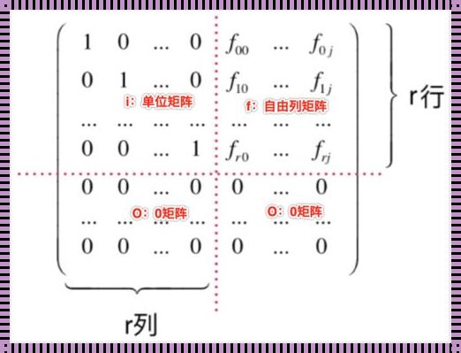 怎么判断线性空间的维数