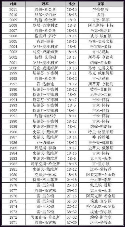 历届斯洛克世锦赛决赛冠军名单：荣耀与激情的完美碰撞