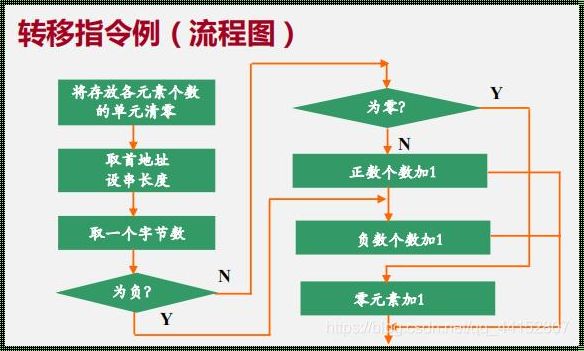 JNC微机原理：一种创新的计算机技术