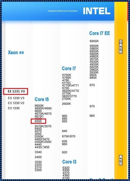 i710875h相当于i5的几代