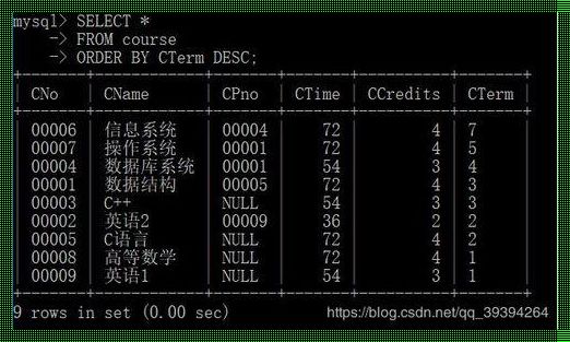 如何在MySQL中向数据表添加数据？揭秘全过程