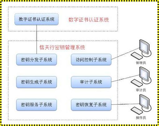 密钥管理解释：安全与效率的平衡之道