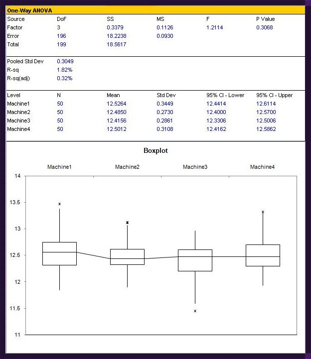 ANOVA方差分析：揭示差异背后的故事