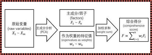 主成分分析需要正向化吗？