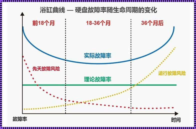 纠删码和副本冗余的说法：一种保障数据安全的创新方法