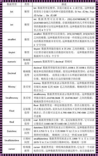 SQL按字段排序的深度探究