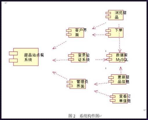 构件图英文：探索生态奥秘的利器