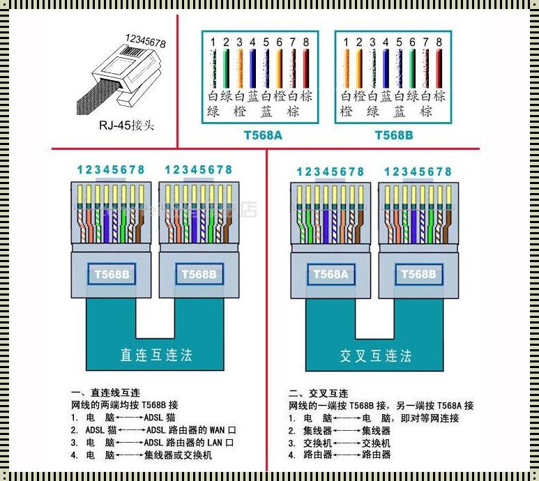 超六类水晶头的正确接法图解析与分享