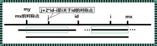 找出回文串：探索语言的奇妙魔力