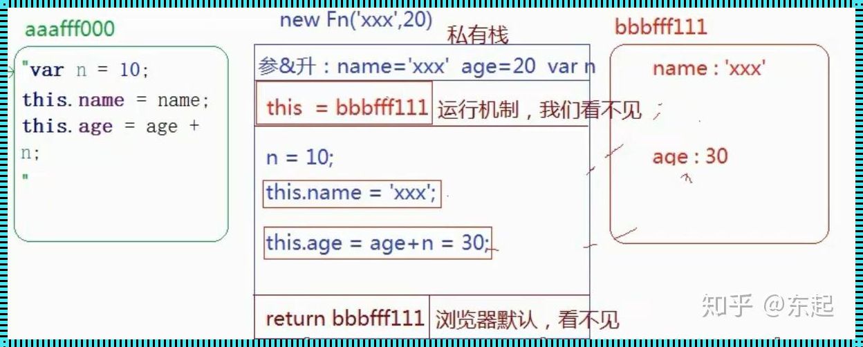 面向对象编程（OOP）思想是什么意思？