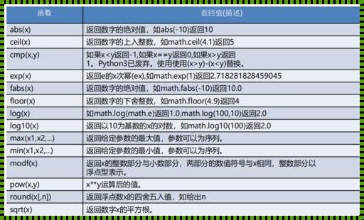 Python查找字符串出现次数：一种高效的方法