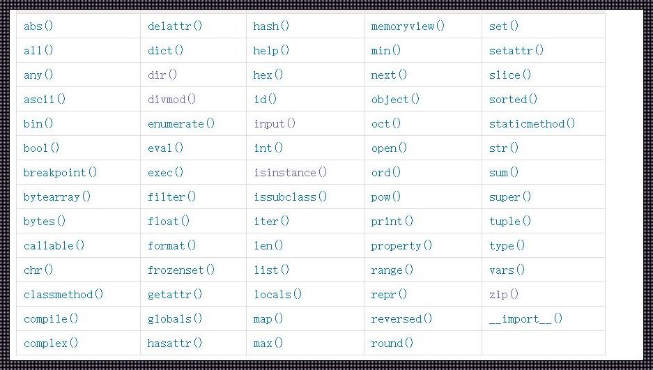 Python中range()函数的用法：深入解析与实践指南