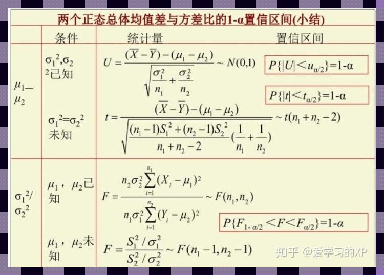 参数的区间估计：揭秘