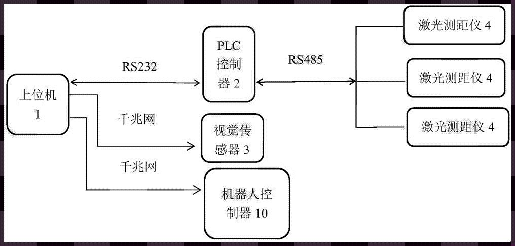 机器人视觉定位抓取原理探秘：自动化技术的智慧之光