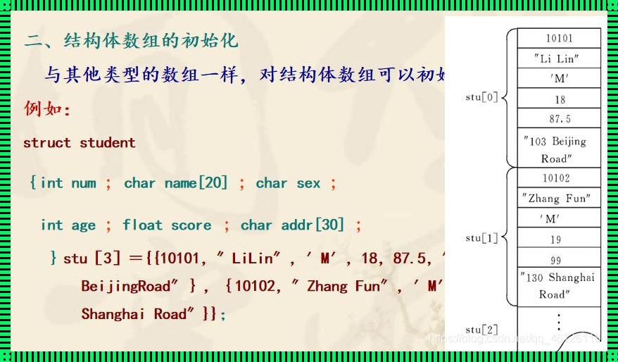 typedef的用法结构体：深入解析C语言中的神秘术语