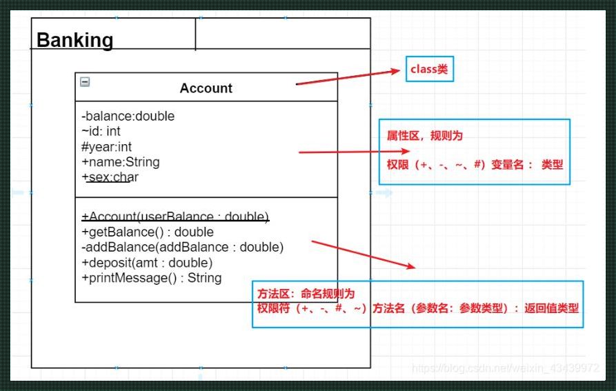 探究JavaBean类的三个核心特征