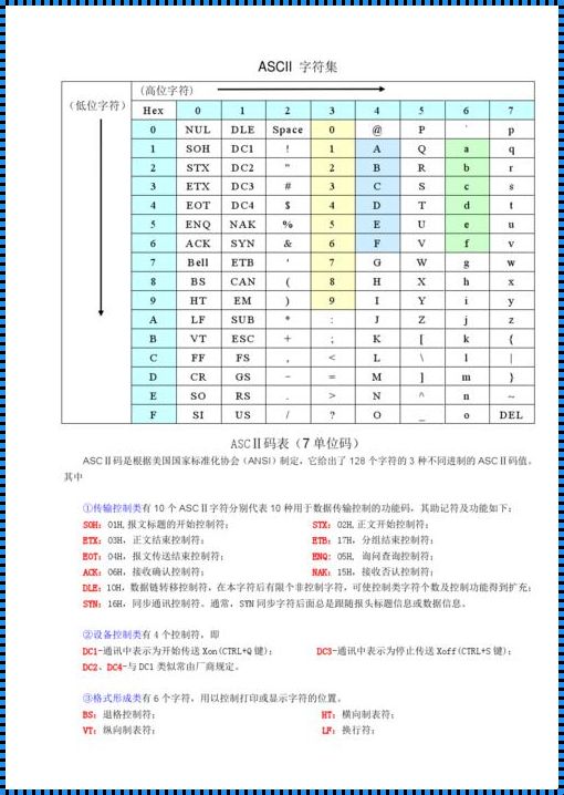 3的ASCII码值：一个小数字背后的巨大意义