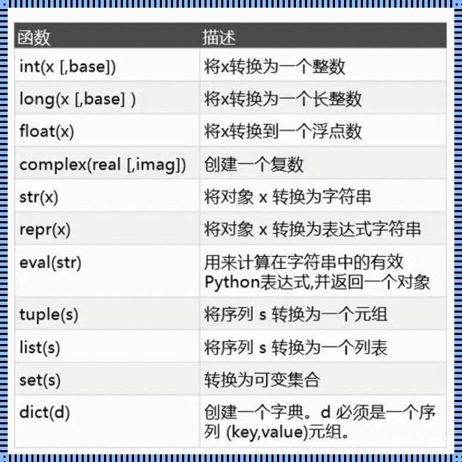 Python字符串提取数字的艺术与技巧