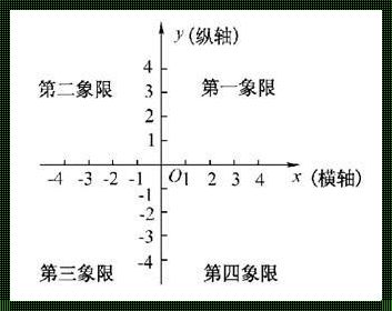 怎么写空间直角坐标系的坐标