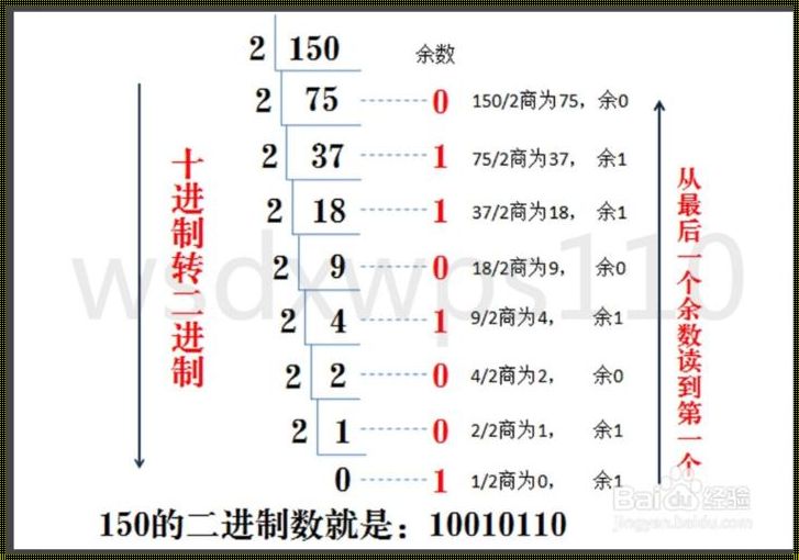 Python加法运算：简单的数字游戏还是深层的编程智慧？