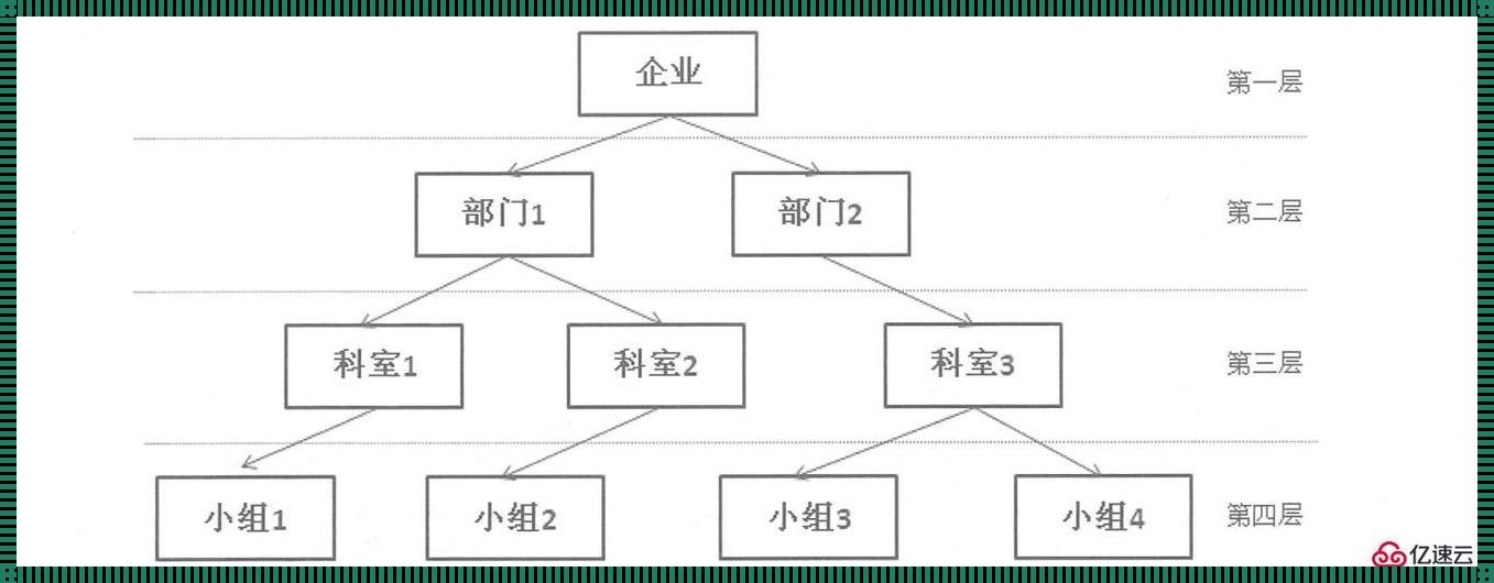 列举几个用到数据库的例子