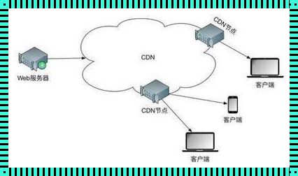打造卓越的CDN节点服务器：加速网络，提升用户体验
