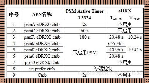 2023电信最快apn接入点参数