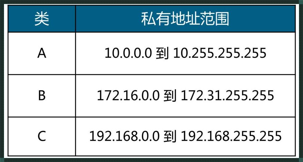 私网地址范围：局部的网络空间