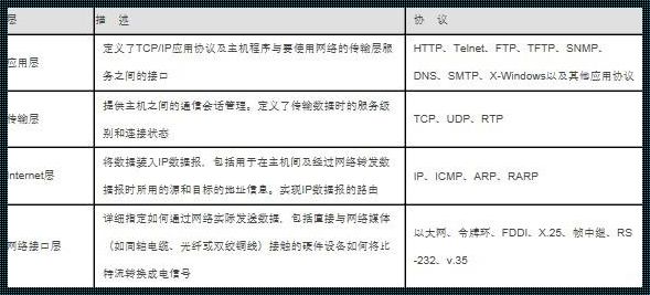 揭秘：FTP协议与HTTP协议的区别