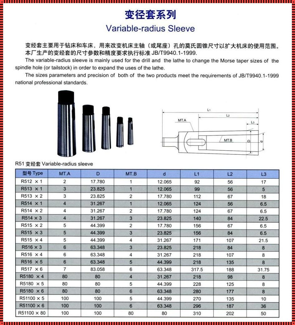 变径套筒规格尺寸表：深入解析与技术探讨