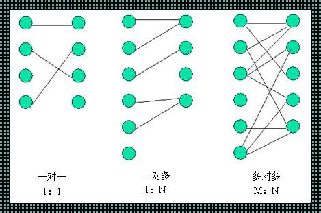 主键和外键的举例：探索数据库中的关系