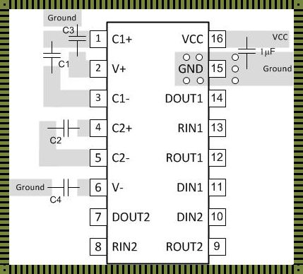 深入探讨：max232数据手册的发布会