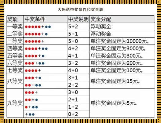 今晚必出几号：一场概率与命运的邂逅