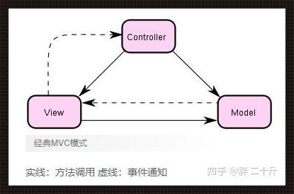 MVC是什么组织：揭秘其神秘面纱