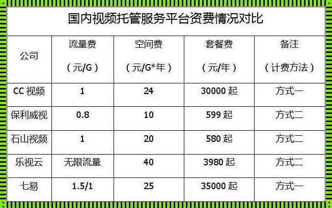 网站托管空间收费：合理的价格与优质服务的辩证关系