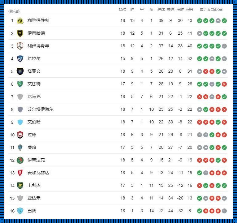 沙特联赛积分榜比分：创新玩法带来新机遇