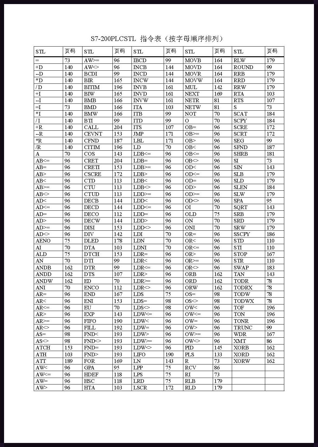 STL指令表：探索与获奖之间的奥秘